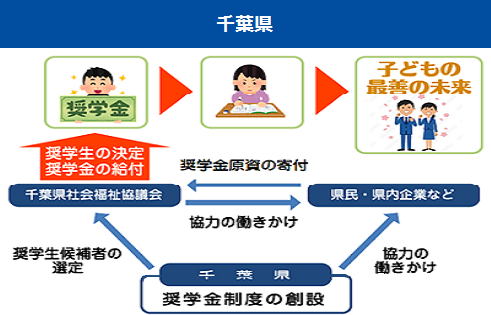 千葉県の画像