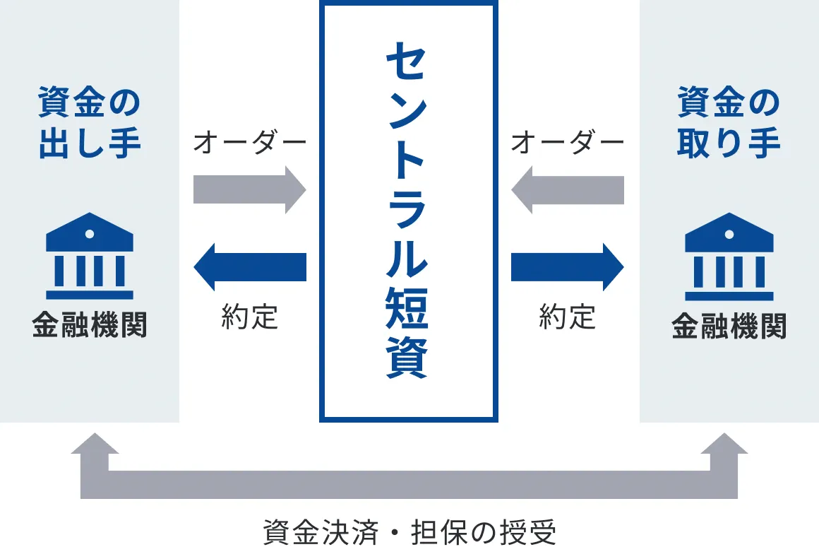 ブローキング方式の図