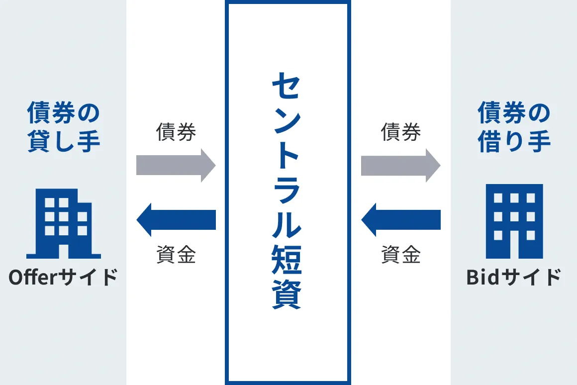 取引フロー図 スタート時