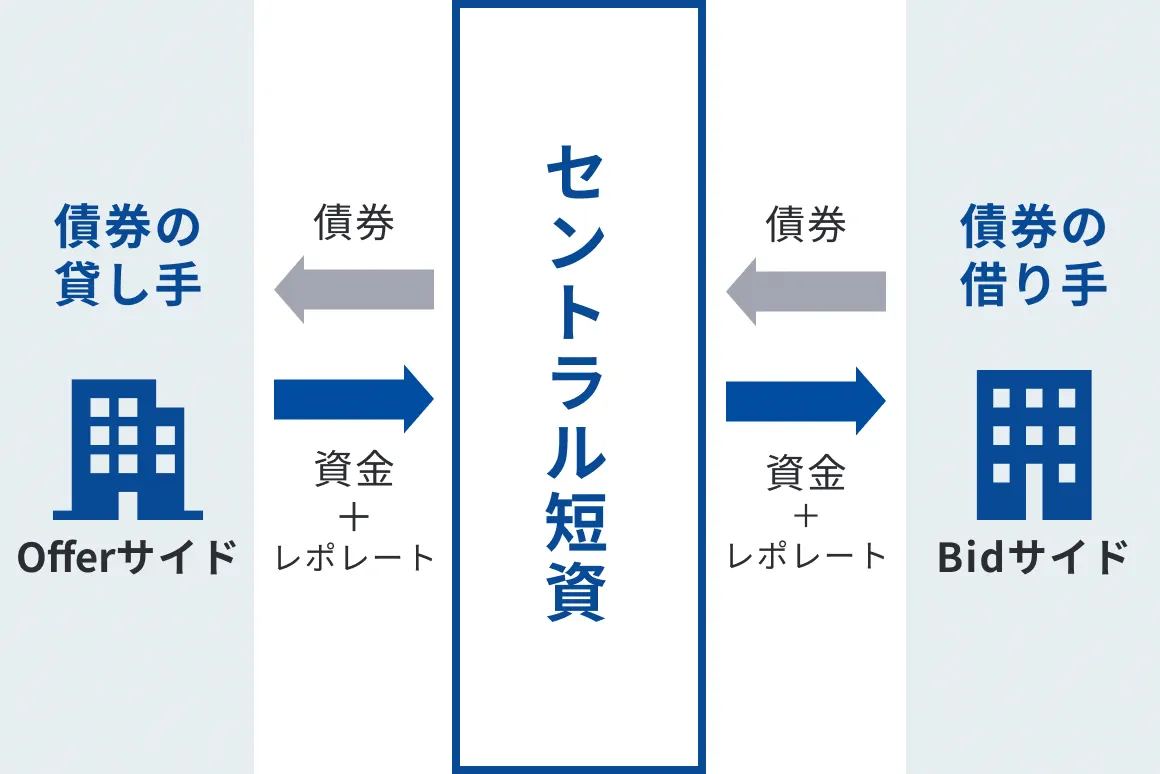取引フロー図 エンド時