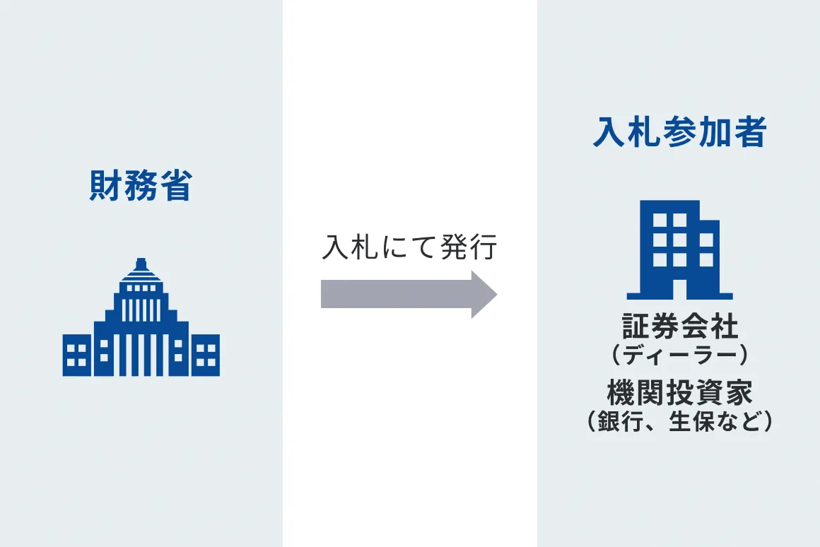 取引フロー図 発行市場