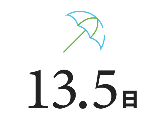 13.5日