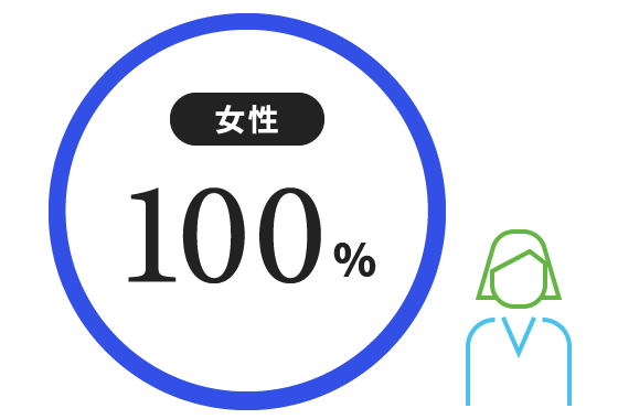 女性100%