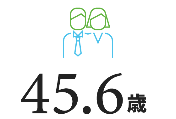45.6歳