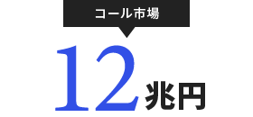 コール市場 12兆円