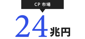 CP市場 24兆円