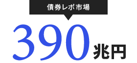 債券レポ市場 390兆円